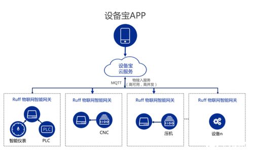 南潮物聯工業網關 賦能工廠、能源管理與農業的智能化轉型