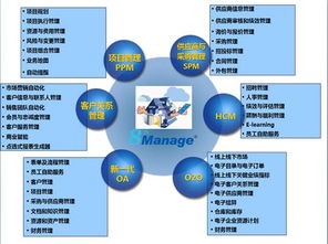 專注一體化管理 讓企業管理更高效